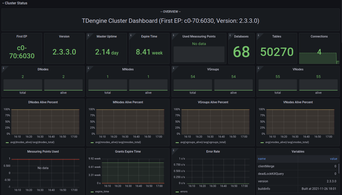 tdinsight-mnodes-overview