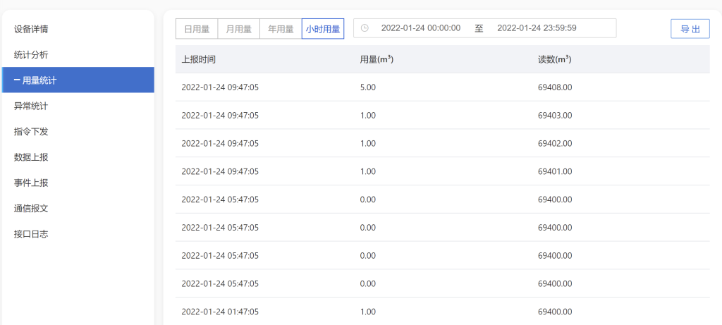 TDengine 助力智慧燃氣,支撐數百萬智能終端的接入管理 - TDengine Database 時序數據庫 用量統計圖 TDengine Database