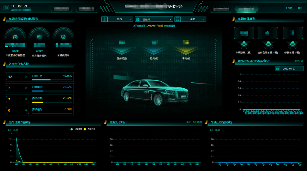 TDengine 在吉科軟車輛監管中的應用實踐 - TDengine Database 時序數據庫 整體應用效果 TDengine Database