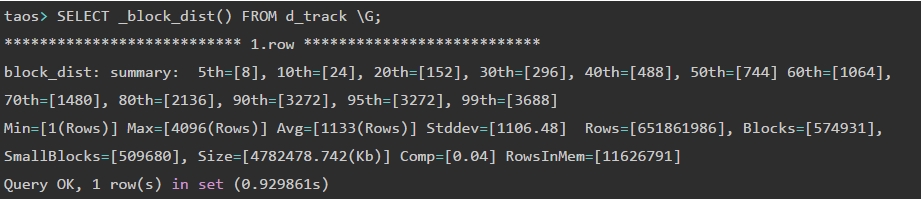 TDengine 在吉科軟車輛監管中的應用實踐 - TDengine Database 時序數據庫 taos> SELECT _block_dist() FROM d_track \G; TDengine Database