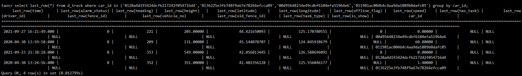 TDengine 在吉科軟車輛監管中的應用實踐 - TDengine Database 時序數據庫 Query OK, 4 row(s) in set (0.012799s)
TDengine Database