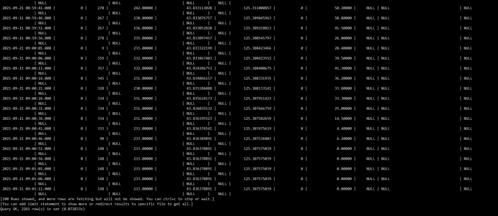 TDengine 在吉科軟車輛監管中的應用實踐 - TDengine Database 時序數據庫 Query OK, 2261 row(s) in set (0.072833s)