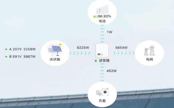 穩定、高效:TDengine 在阿詩特智慧能源數據管理云平臺中的應用 - TDengine Database 時序數據庫 儲能系統