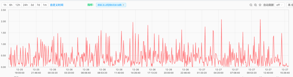 機器使用成本下降 50%,TDengine 在同程旅行基礎監控中的實踐 - TDengine Database 時序數據庫 效果展示1