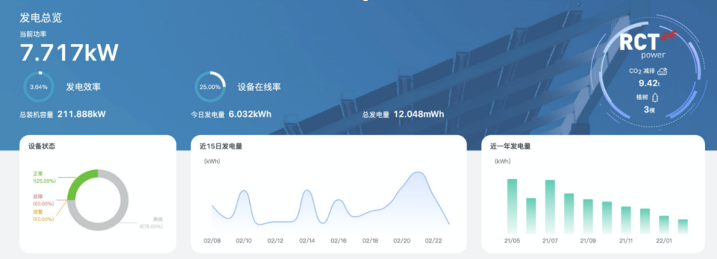 穩定、高效:TDengine 在阿詩特智慧能源數據管理云平臺中的應用 - TDengine Database 時序數據庫 每日發電量展示