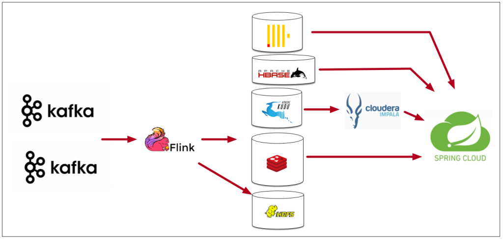 TDengine 應用實錄:存儲縮減超過 60%,HBase 等集群指數級下線 - TDengine Database 時序數據庫 TDengine 應用實錄:存儲縮減超過 60%,HBase 等集群指數級下線 - TDengine Database 時序數據庫