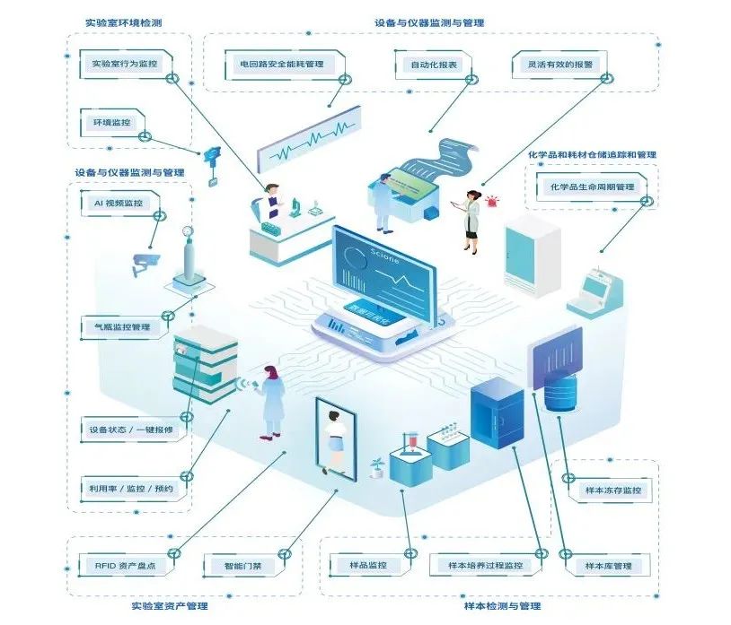攜手 TDengine,釋普科技升級實驗室儀器、監控智能制造方案 - TDengine Database 時序數據庫 釋普科技系列產品
