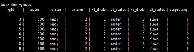 雙重調研測試后,OPPO IoT 類產品開始接入 TDengine - TDengine Database 時序數據庫 TDengine Database 后臺表結構2