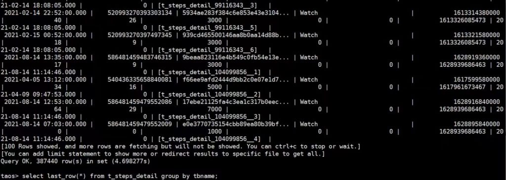 雙重調研測試后,OPPO IoT 類產品開始接入 TDengine - TDengine Database 時序數據庫 TDengine Database 實際效果展示1
