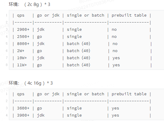 雙重調研測試后,OPPO IoT 類產品開始接入 TDengine - TDengine Database 時序數據庫 TDengine Database 寫入測試