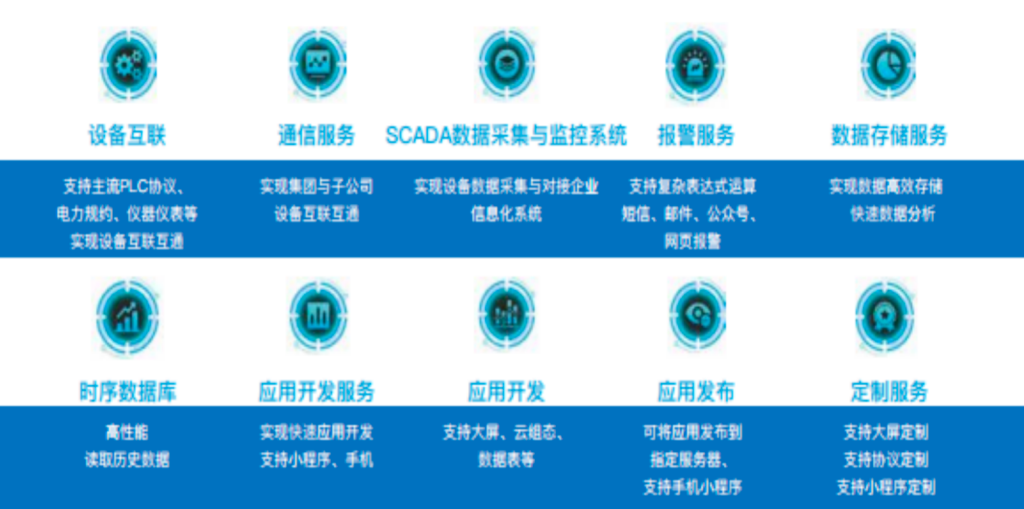 TDengine 在酷哞哞的應用 - TDengine Database 時序數據庫 工業設備全域一體化的管理方案