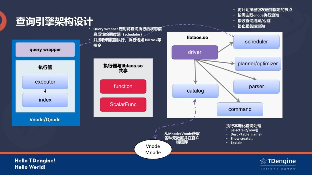 六大特點全面升級!TDengine 3.0 全新計算查詢引擎實現思路詳解 - TDengine Database 時序數據庫 六大特點全面升級!TDengine 3.0 全新計算查詢引擎實現思路詳解 - TDengine Database 時序數據庫