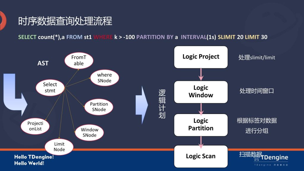 六大特點全面升級!TDengine 3.0 全新計算查詢引擎實現思路詳解 - TDengine Database 時序數據庫 六大特點全面升級!TDengine 3.0 全新計算查詢引擎實現思路詳解 - TDengine Database 時序數據庫