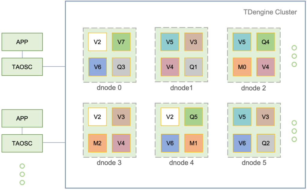 TDengine 3.0 正式發布,真正的云原生時序數據庫來了! - TDengine Database 時序數據庫 TDengine Database