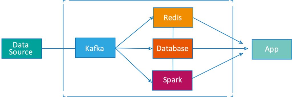 TDengine 3.0 正式發布,真正的云原生時序數據庫來了! - TDengine Database 時序數據庫 TDengine Database