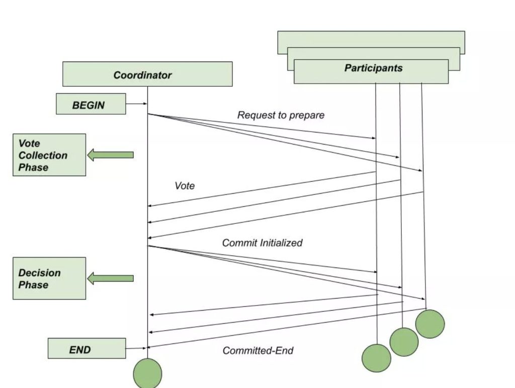 聊聊 TDengine 3.0 中的事務機制 - TDengine Database 時序數據庫 TDengine database