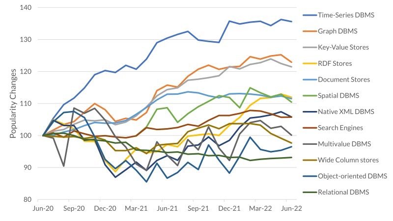 為什么需要時序數據庫-TDengine Database