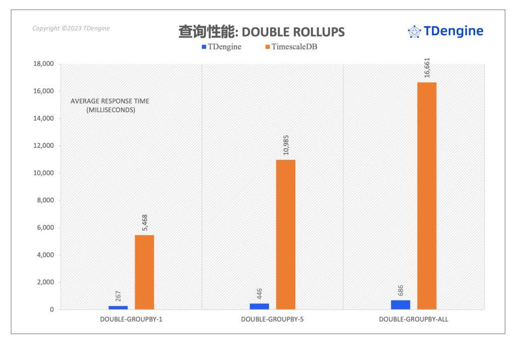 聚焦 TimescaleDB VS TDengine 性能對比報告,五大場景全面分析寫入與查詢 - TDengine Database 時序數據庫 TDengine Database