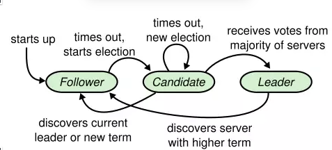 如何用好強大的 TDengine 集群 ? 先了解 RAFT 在 3.0 中的應用 - TDengine Database 時序數據庫 如何用好強大的 TDengine 集群 ? 先了解 RAFT 在 3.0 中的應用 - TDengine Database 時序數據庫