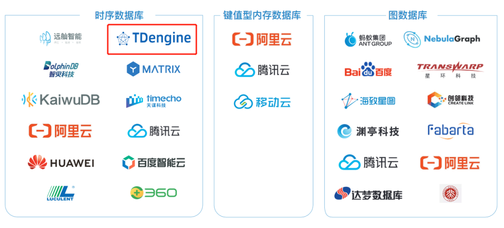 陶建輝在“2023 可信數據庫發展大會”發表演講,TDengine 入選中國數據庫產業圖譜 - TDengine Database 時序數據庫 陶建輝在“2023 可信數據庫發展大會”發表演講,TDengine 入選中國數據庫產業圖譜 - TDengine Database 時序數據庫