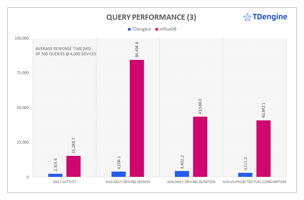 TDengine vs InfluxDB:寫入速度領先 16.2 倍,查詢速度超百倍 - TDengine Database 時序數據庫 TDengine vs InfluxDB:寫入速度領先 16.2 倍,查詢速度超百倍 - TDengine Database 時序數據庫