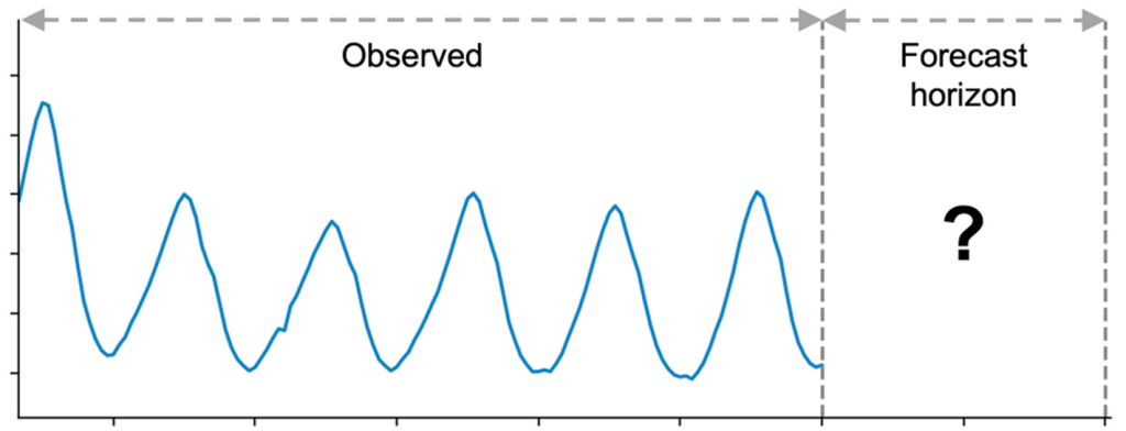 Intel AIxBoard?+時序數據庫 TDengine,更好地幫你預測“未來” - TDengine Database 時序數據庫 Intel AIxBoard?+時序數據庫 TDengine,更好地幫你預測“未來” - TDengine Database 時序數據庫