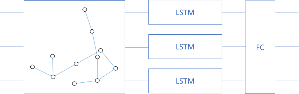 Intel AIxBoard?+時序數據庫 TDengine,更好地幫你預測“未來” - TDengine Database 時序數據庫 Intel AIxBoard?+時序數據庫 TDengine,更好地幫你預測“未來” - TDengine Database 時序數據庫