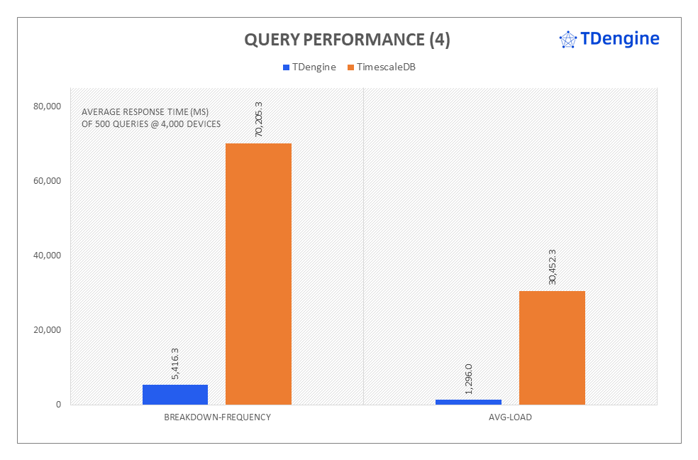 聚焦 TimescaleDB VS TDengine 性能對比報告,IoT 場景下全面分析寫入與查詢 - TDengine Database 時序數據庫 聚焦 TimescaleDB VS TDengine 性能對比報告,IoT 場景下全面分析寫入與查詢 - TDengine Database 時序數據庫