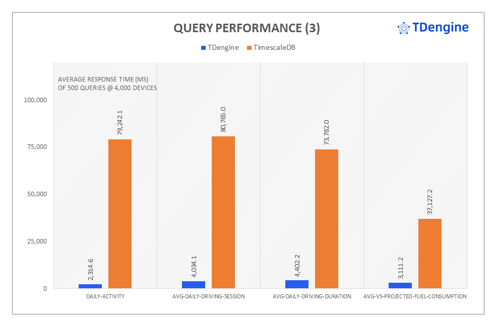 聚焦 TimescaleDB VS TDengine 性能對比報告,IoT 場景下全面分析寫入與查詢 - TDengine Database 時序數據庫 聚焦 TimescaleDB VS TDengine 性能對比報告,IoT 場景下全面分析寫入與查詢 - TDengine Database 時序數據庫