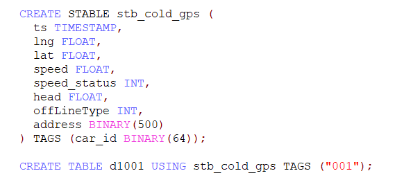 運輸車輛超時停車預警難?TDengine 流式計算助力吉科軟輕松解決 - TDengine Database 時序數據庫 運輸車輛超時停車預警難?TDengine 流式計算助力吉科軟輕松解決 - TDengine Database 時序數據庫