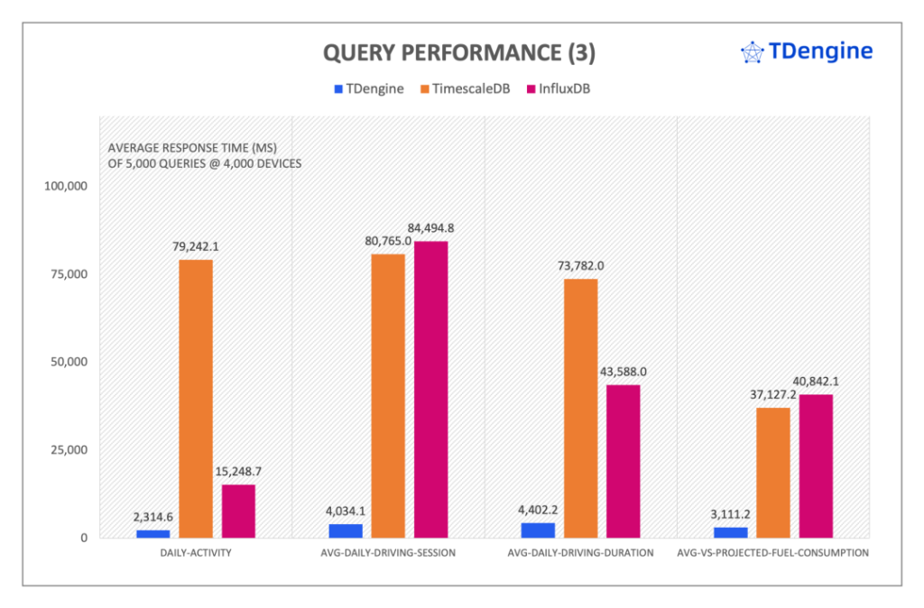 TDengine 的查詢性能與老牌時序數據庫相比如何?來看看 - TDengine Database 時序數據庫 TDengine 的查詢性能與老牌時序數據庫相比如何?來看看 - TDengine Database 時序數據庫
