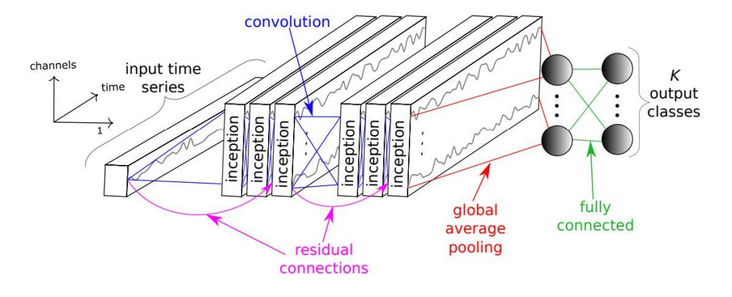 TDengine+OpenVINO+AIxBoard,助力時序數據分類 - TDengine Database 時序數據庫 TDengine+OpenVINO+AIxBoard,助力時序數據分類 - TDengine Database 時序數據庫