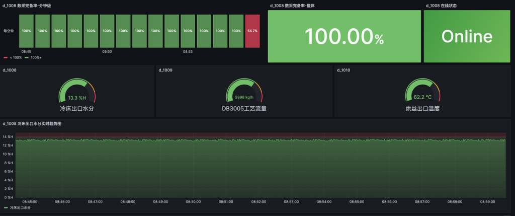 使用 PLC + OPC + TDengine,快速搭建煙草生產監測系統 - TDengine Database 時序數據庫 使用 PLC + OPC + TDengine,快速搭建煙草生產監測系統 - TDengine Database 時序數據庫
