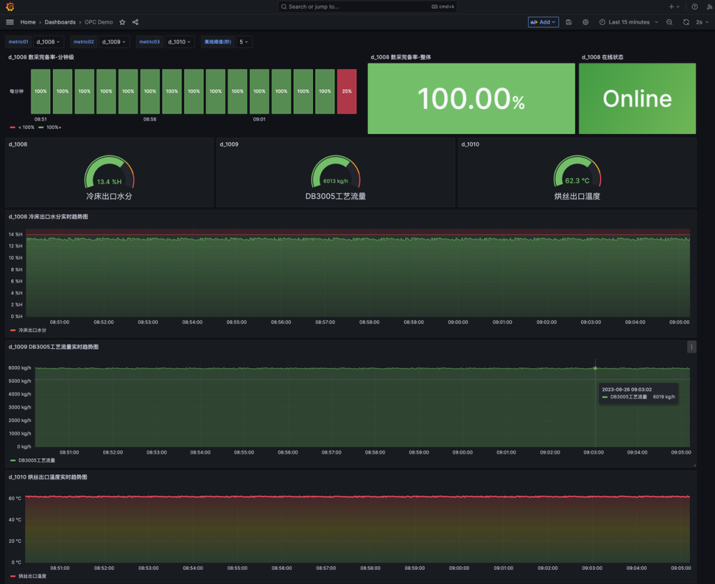 使用 PLC + OPC + TDengine,快速搭建煙草生產監測系統 - TDengine Database 時序數據庫 使用 PLC + OPC + TDengine,快速搭建煙草生產監測系統 - TDengine Database 時序數據庫