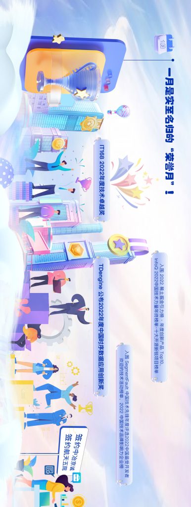 【12 集全】點擊觀看 TDengine 的 2023 - TDengine Database 時序數據庫 【12 集全】點擊觀看 TDengine 的 2023 - TDengine Database 時序數據庫