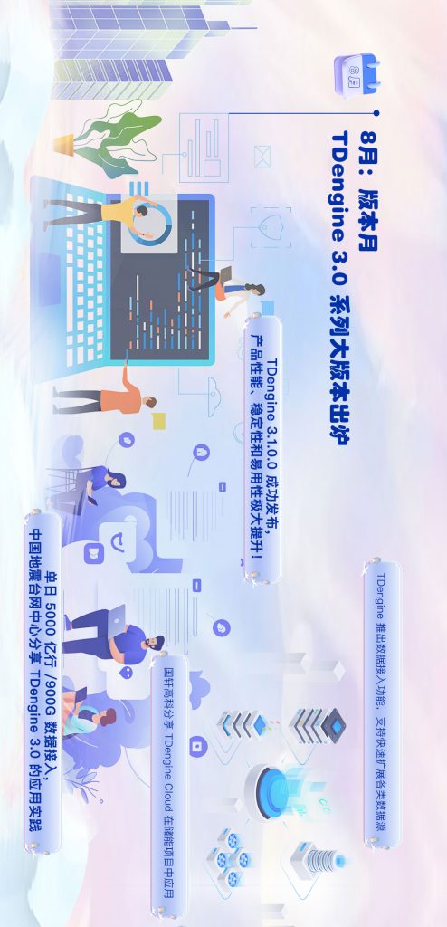 【12 集全】點擊觀看 TDengine 的 2023 - TDengine Database 時序數據庫 【12 集全】點擊觀看 TDengine 的 2023 - TDengine Database 時序數據庫