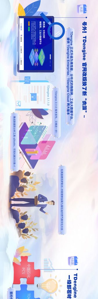 【12 集全】點擊觀看 TDengine 的 2023 - TDengine Database 時序數據庫 【12 集全】點擊觀看 TDengine 的 2023 - TDengine Database 時序數據庫