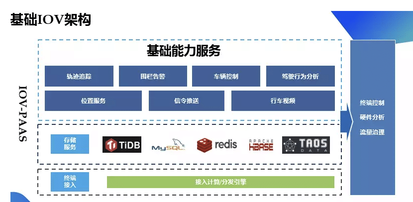 TDengine 3.0 在實際企業中的應用效果如何?四個成功案例給你答案 - TDengine Database 時序數據庫 TDengine 3.0 在實際企業中的應用效果如何?四個成功案例給你答案 - TDengine Database 時序數據庫