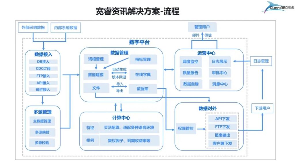 寬睿數字平臺兼容 TDengine,提供金融行情解決方案 - TDengine Database 時序數據庫 寬睿數字平臺兼容 TDengine,提供金融行情解決方案 - TDengine Database 時序數據庫