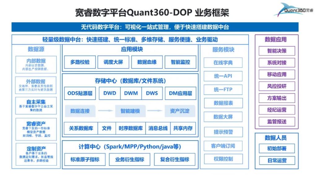 寬睿數字平臺兼容 TDengine,提供金融行情解決方案 - TDengine Database 時序數據庫 寬睿數字平臺兼容 TDengine,提供金融行情解決方案 - TDengine Database 時序數據庫