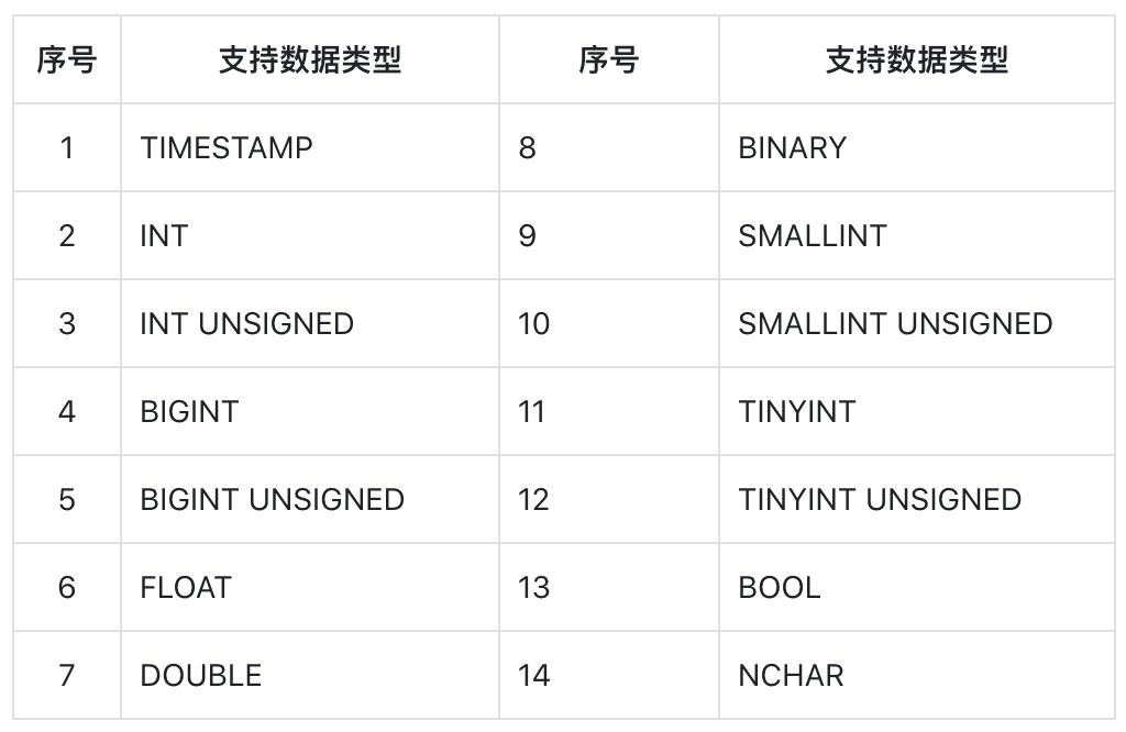 從新手到專家:UDF for Python 使用全指南 - TDengine Database 時序數據庫 從新手到專家:UDF for Python 使用全指南 - TDengine Database 時序數據庫