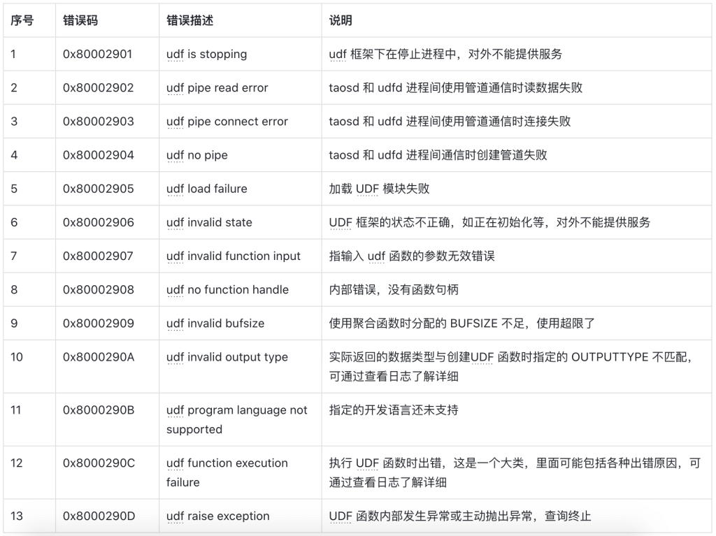 從新手到專家:UDF for Python 使用全指南 - TDengine Database 時序數據庫 從新手到專家:UDF for Python 使用全指南 - TDengine Database 時序數據庫