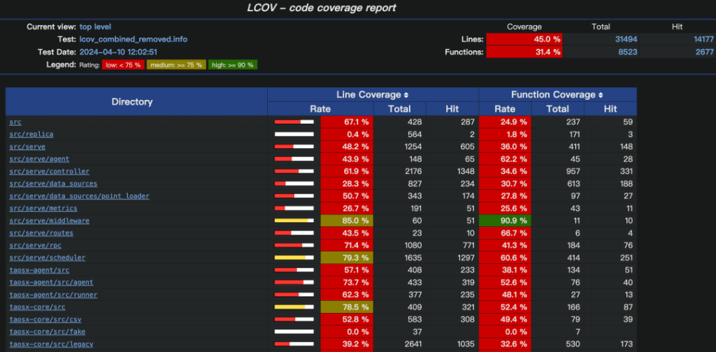 干貨分享!基于 Github Action 的 taosX CI 搭建 - TDengine Database 時序數據庫 干貨分享!基于 Github Action 的 taosX CI 搭建 - TDengine Database 時序數據庫