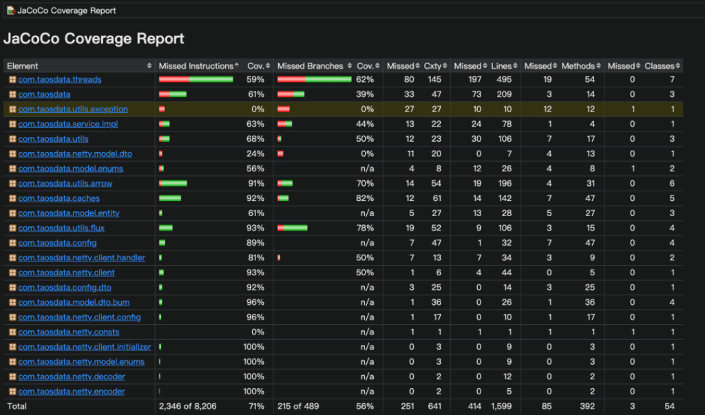 干貨分享!基于 Github Action 的 taosX CI 搭建 - TDengine Database 時序數據庫 干貨分享!基于 Github Action 的 taosX CI 搭建 - TDengine Database 時序數據庫