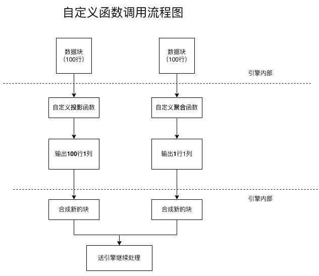 從新手到專家:UDF for Python 使用全指南 - TDengine Database 時序數據庫 從新手到專家:UDF for Python 使用全指南 - TDengine Database 時序數據庫