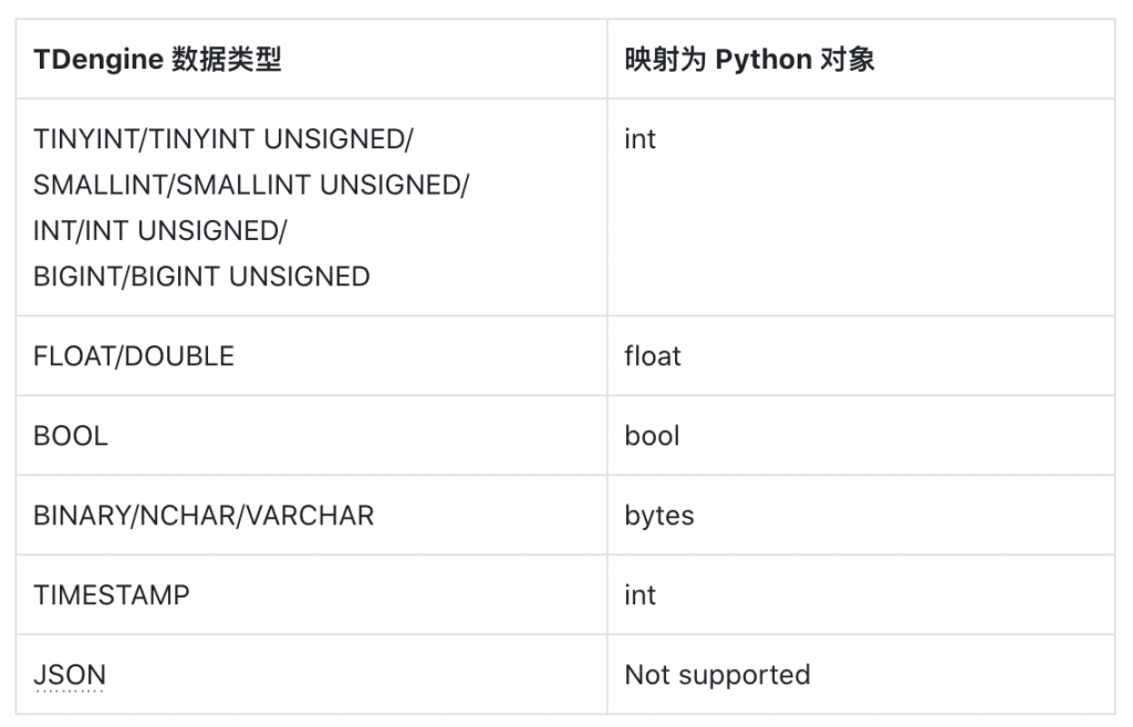 從新手到專家:UDF for Python 使用全指南 - TDengine Database 時序數據庫 從新手到專家:UDF for Python 使用全指南 - TDengine Database 時序數據庫