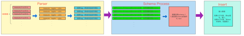 深入探索 Schemaless 寫入:優化技術與實踐 - TDengine Database 時序數據庫 深入探索 Schemaless 寫入:優化技術與實踐 - TDengine Database 時序數據庫