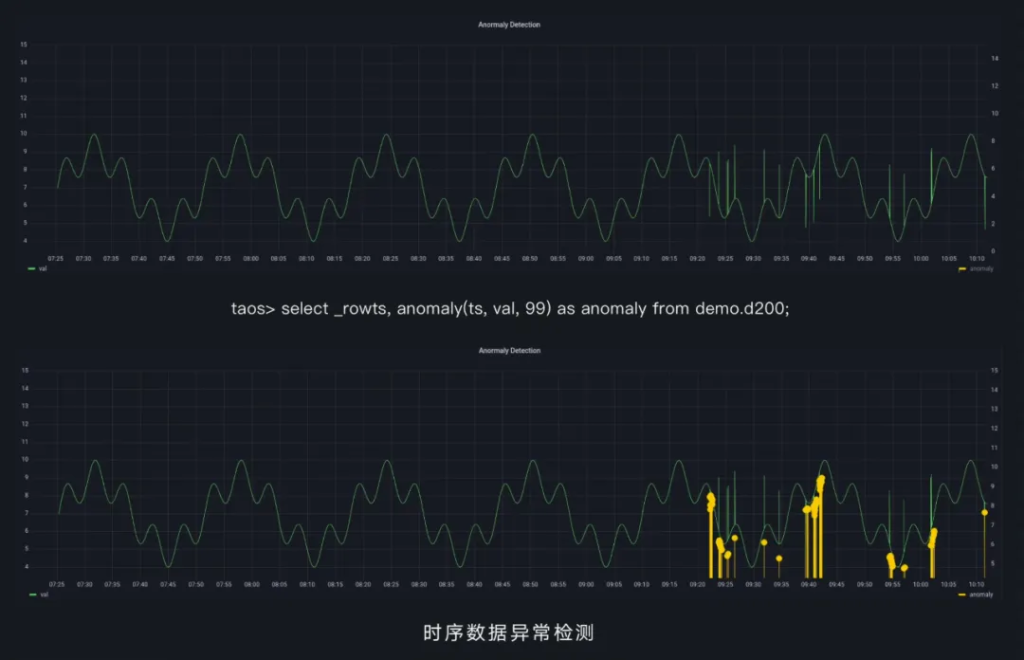 陶建輝演講干貨分享,AI 時代下時序數據庫的數據預測和數據處理挑戰 - TDengine Database 時序數據庫 陶建輝演講干貨分享,AI 時代下時序數據庫的數據預測和數據處理挑戰 - TDengine Database 時序數據庫