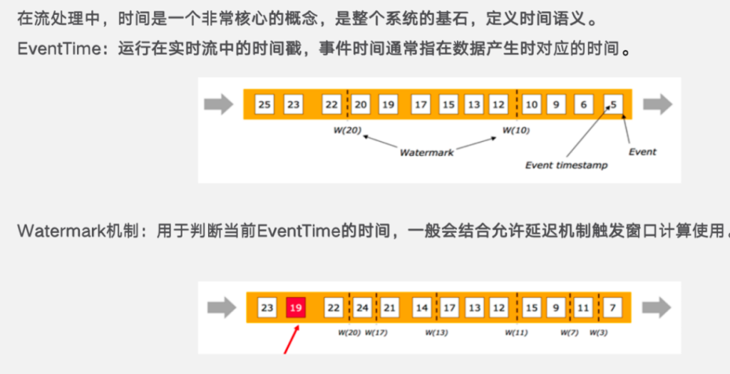 泛能網能碳產業智能平臺基于 TDengine 時序數據庫的升級之路 - TDengine Database 時序數據庫 泛能網能碳產業智能平臺基于 TDengine 時序數據庫的升級之路 - TDengine Database 時序數據庫