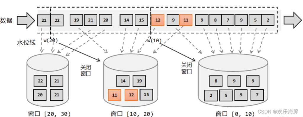 泛能網能碳產業智能平臺基于 TDengine 時序數據庫的升級之路 - TDengine Database 時序數據庫 泛能網能碳產業智能平臺基于 TDengine 時序數據庫的升級之路 - TDengine Database 時序數據庫